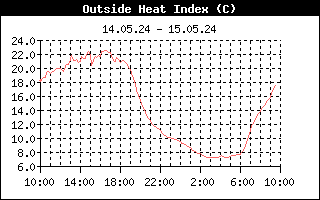 Teplotn index